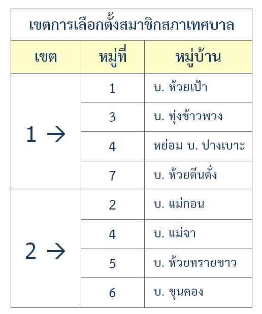 สมาชิกสภา